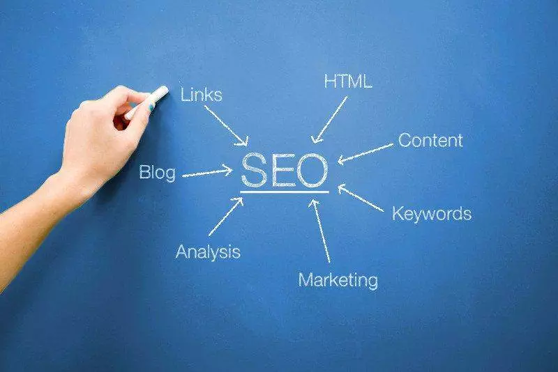 Our SEO Consulting Services