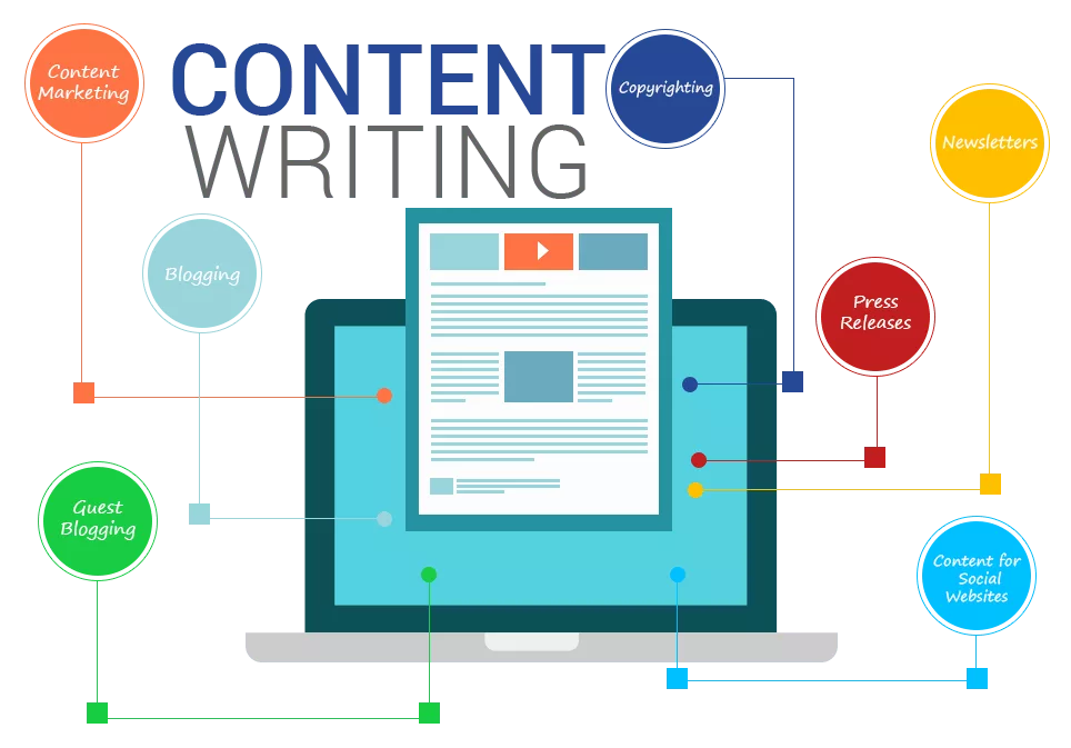 Best Method for SEO Content Writing Services